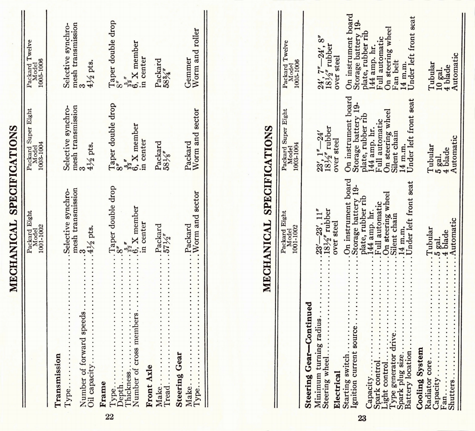 n_1933 Packard Facts Booklet-22-23.jpg